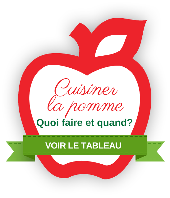 Cuisiner la pomme : Quoi faire et quand? Cuisiner la pomme : Quoi faire et quand?